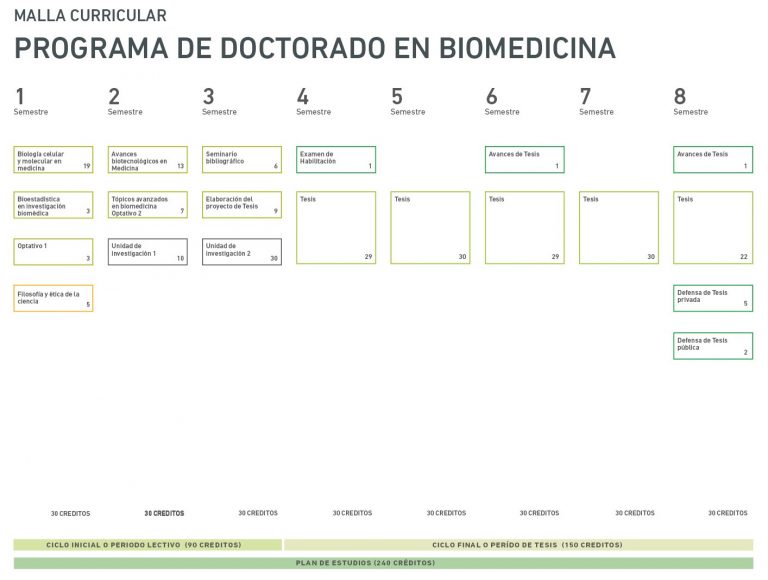 Doctorado En Biomedicina - Universidad De Los Andes